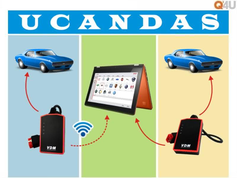 VDM UCANDAS - professionele OBD2 lezer alle merken 